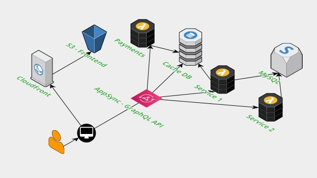 4 tips for deploying microservices successfully