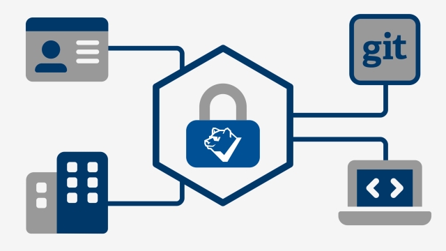 Your code is secure with Codeac