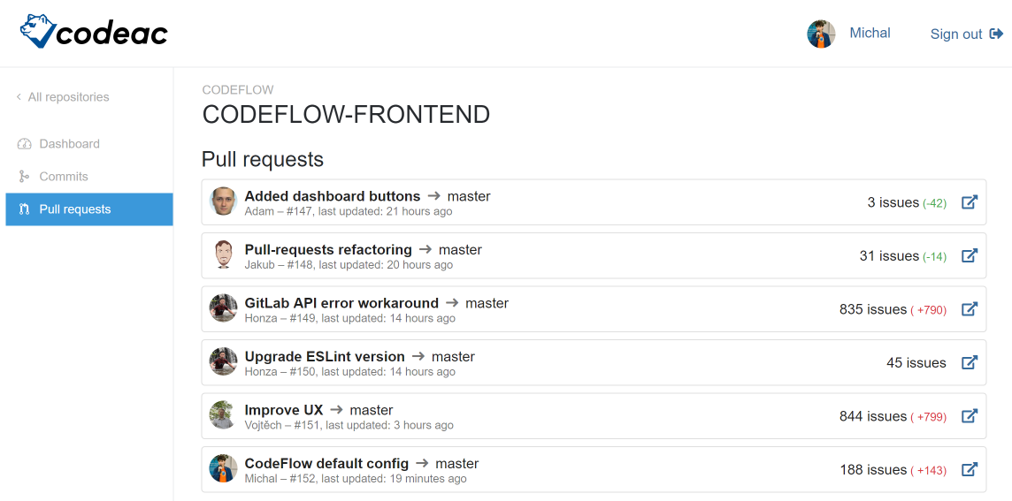Codeac Pull requests